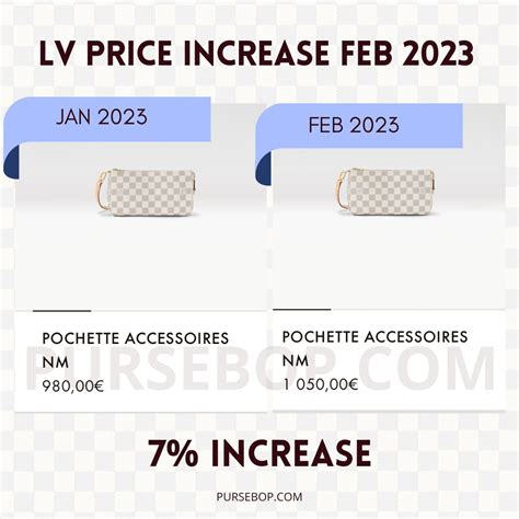 will louis vuitton prices go up